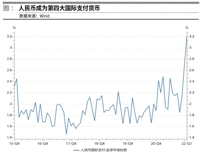 这种人民币与日元此消彼长的关系,也说明了为何在这次乌克兰战争中