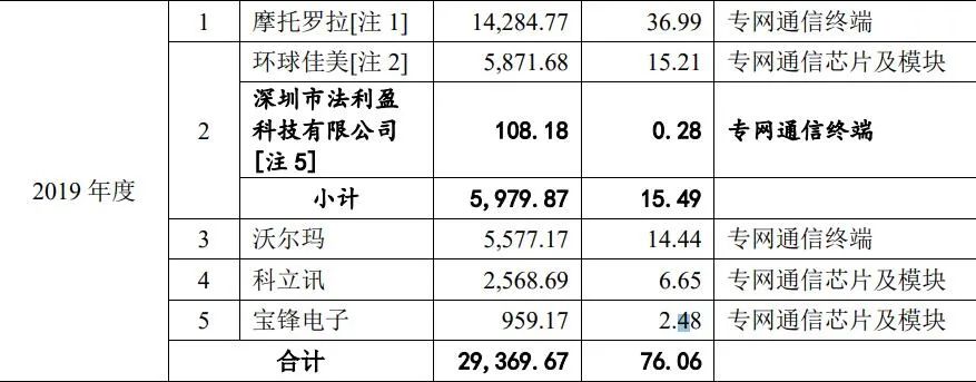 力同科技IPO终止 板子却落在保荐机构身上 力同科技IPO终止 板子却落在保荐机构身上