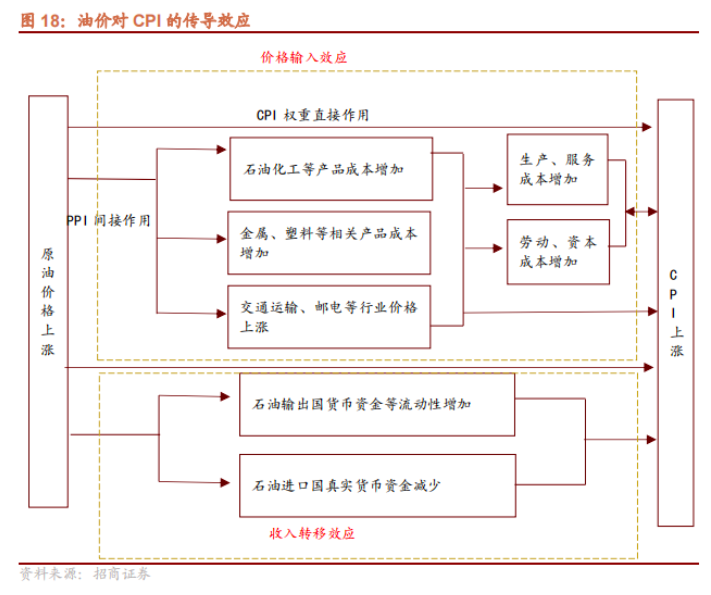 历史上的三次石油危机，最后都发生了什么？