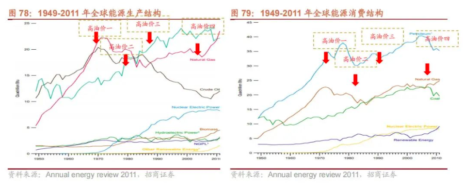 历史上的三次石油危机，最后都发生了什么？