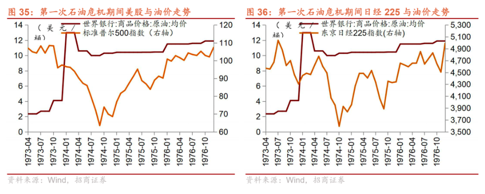 历史上的三次石油危机，最后都发生了什么？