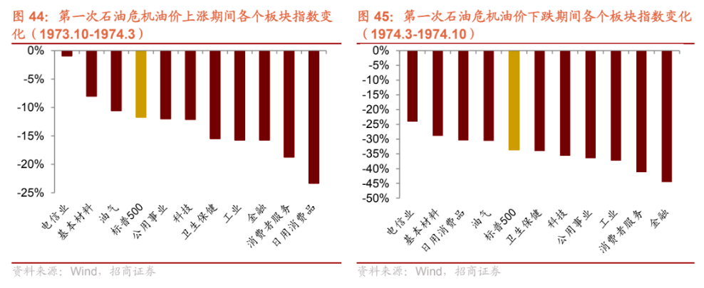 历史上的三次石油危机，最后都发生了什么？