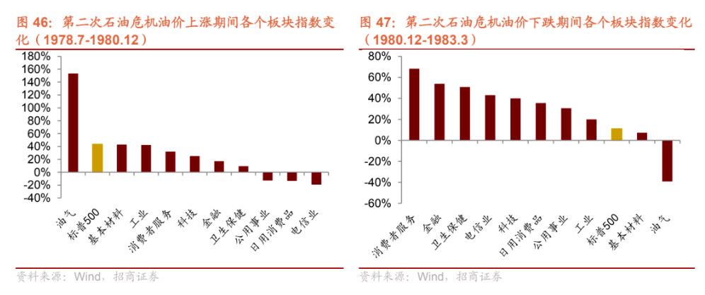 历史上的三次石油危机，最后都发生了什么？