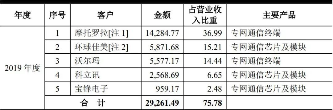 力同科技IPO终止 板子却落在保荐机构身上 力同科技IPO终止 板子却落在保荐机构身上