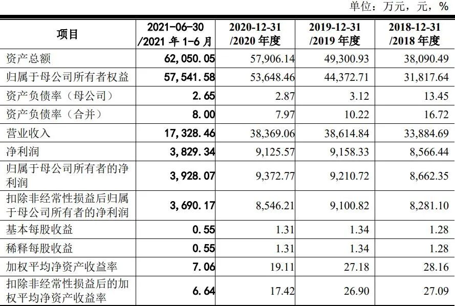 力同科技IPO终止 板子却落在保荐机构身上 力同科技IPO终止 板子却落在保荐机构身上