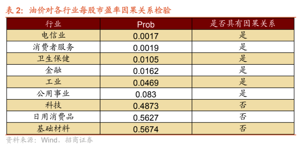 历史上的三次石油危机，最后都发生了什么？