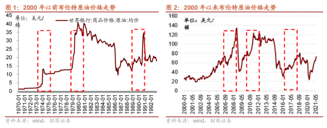 历史上的三次石油危机，最后都发生了什么？