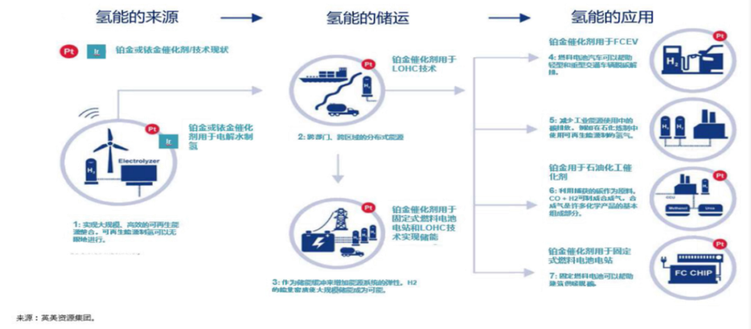 图片来源:英美资源集团