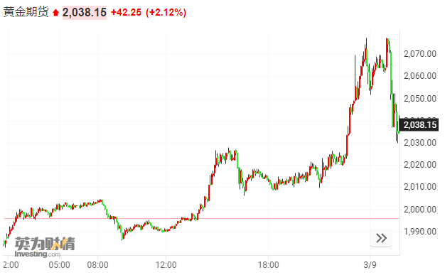 国际黄金期货今天最新价 15b8-6f86884a19563dcfb7893e55ce10bb34.png
