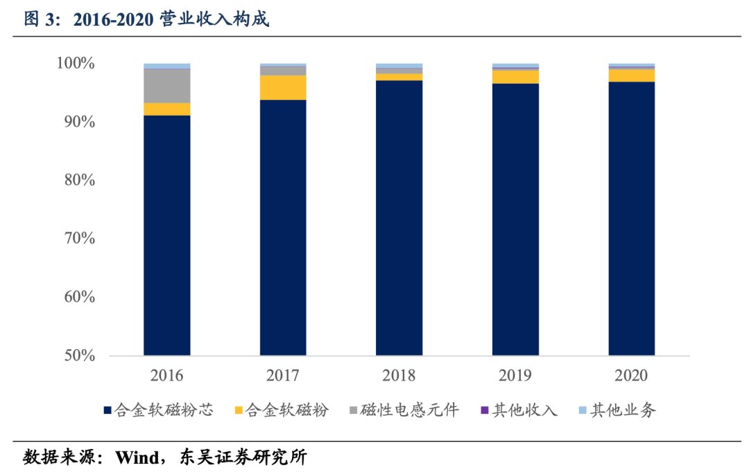消之宝 消之宝