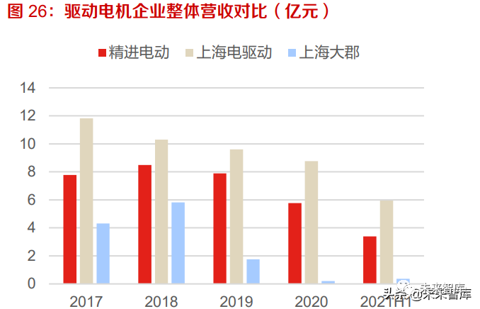 新能源汽车驱动电机行业研究_新浪财经_新浪网