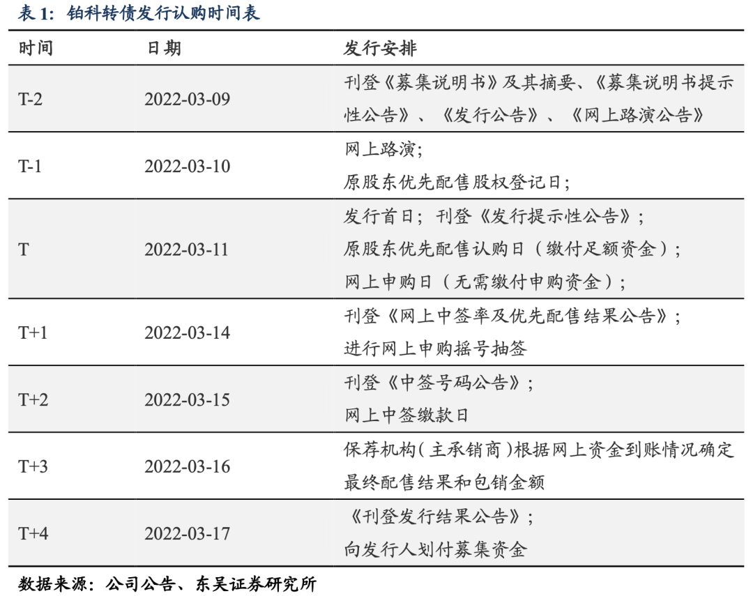消之宝 消之宝