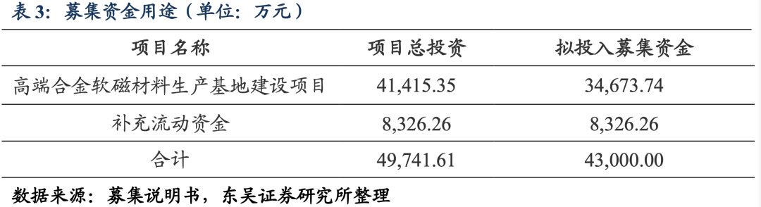 消之宝 消之宝