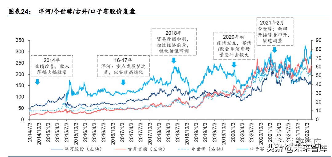 白酒行业专题研究:苏酒徽酒,升级加速,共迎繁荣时代|白酒_新浪财经