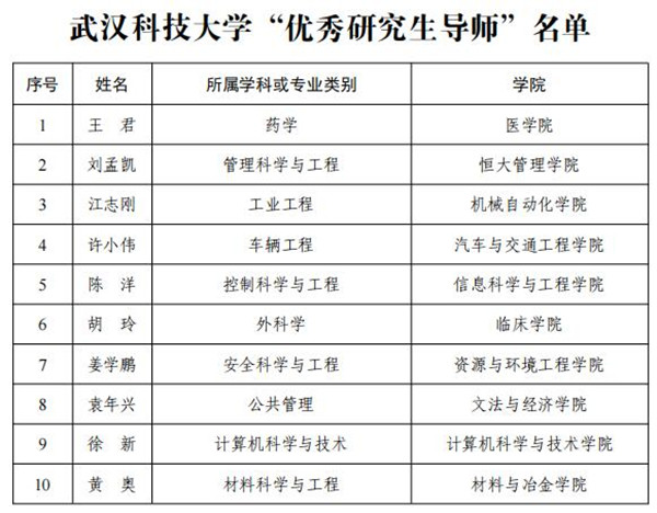 硕士生导师工作量标准 bbcc-d1e0f4647c2c6931bf1c4cbdebc6c2bd.png