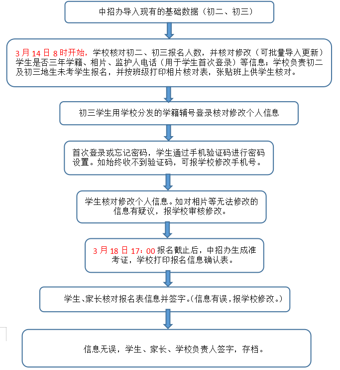 3、淄博初中毕业证号码：你好，请问如何查看我的毕业证号码？我初中毕业