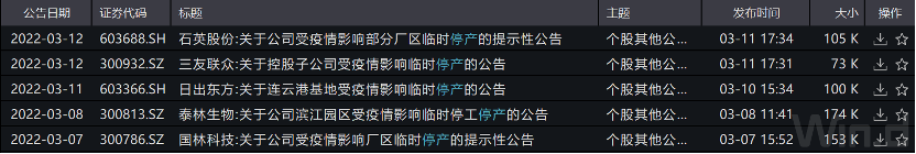 图片来源:Wind