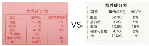 Figure: The amount of 'one' defined in the nutrient composition table of different foods is not the same