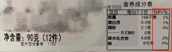 Picture: part of the nutrition label of a brand A biscuit