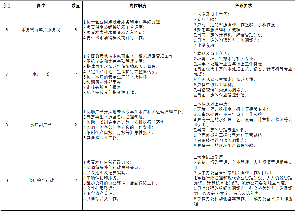 水厂招聘_富蕴信息资讯 10.28 蓝色快运聘店员一名 小叮咚纯净水厂诚招送水工多名 步行街小胖仔饭庄招聘服务数名 出售转让(3)