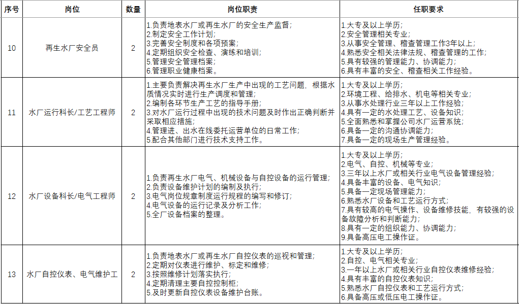 水厂招聘_富蕴信息资讯 10.28 蓝色快运聘店员一名 小叮咚纯净水厂诚招送水工多名 步行街小胖仔饭庄招聘服务数名 出售转让(2)