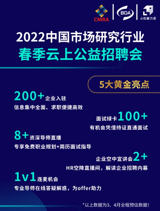 数据分析师的招聘信息,数据分析师的招聘信息数据分析