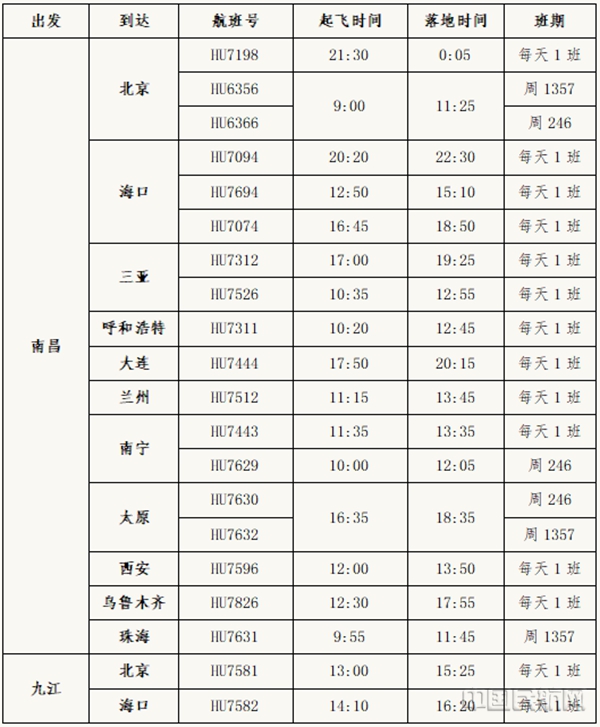 海南航空江西夏秋航季出港航班时刻表(本文图片均由海航提供)
