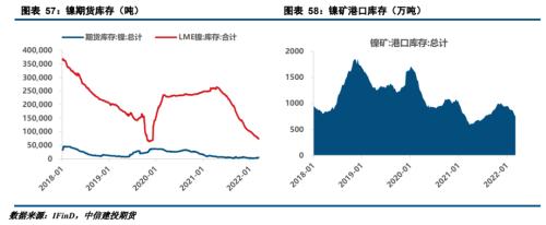 电池金属周报:镍价大幅波动,短期观望为宜|镍_新浪财经_新浪网