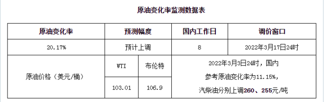 图片来源：行业网站卓创资讯