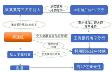 案件逻辑梳理(华夏时报制图)