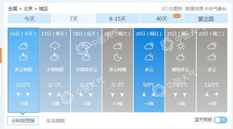 北京未来7天预报.来源:中国天气网