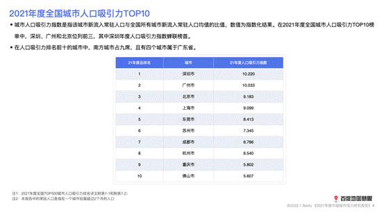 (2021年度全国城市人口吸引力TOP10)