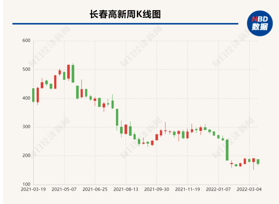 长春高新最新财报 11e4-cee75ea725710af412c4b16cdf024066.png