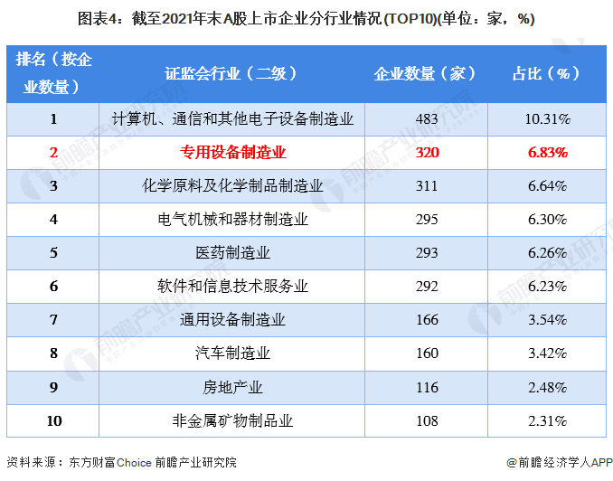 专用设备制造业排名 5a8c-3087796aaf6f9595ee9cedfc3145e4c8.png