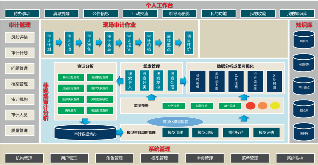 审计 数据分析,审计数据分析员干什么