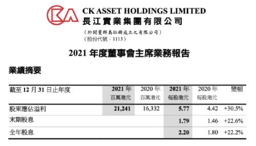 (來源:長實2021年業績報)
