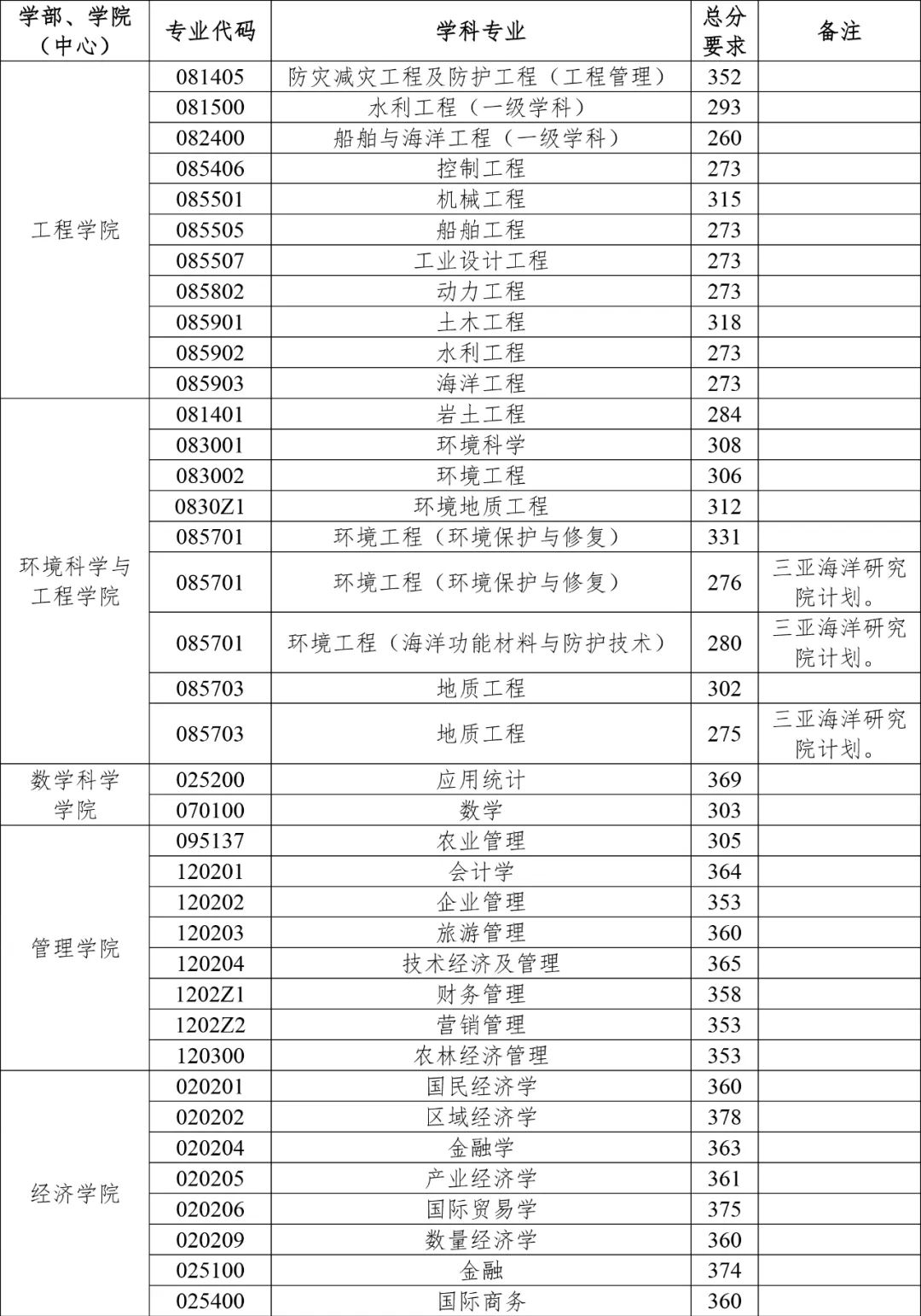 海洋资源与环境专业大学排名一览表 ed69-2b1869d7b259168c98608be7ef3a3c0c.jpg