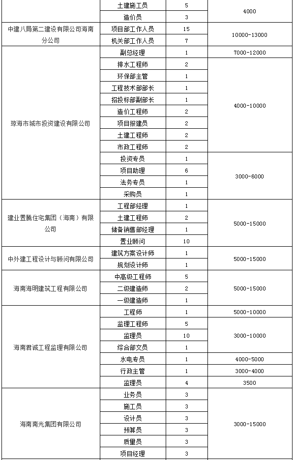 招聘水电工程师_武汉招聘会水电工程师招聘计划(3)