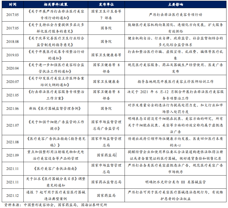 圖片來源:國海證券