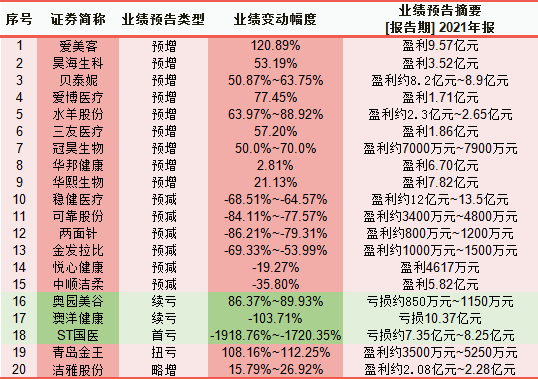 圖片來源:財經網據公開資料整理