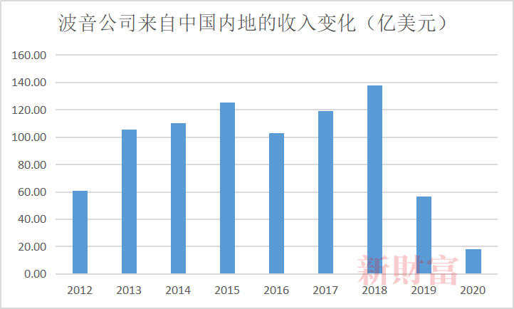 数据来源：Wind,新财富整理