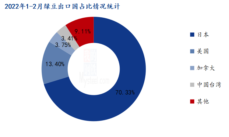 数据分析 加拿大,数据分析加拿大预测