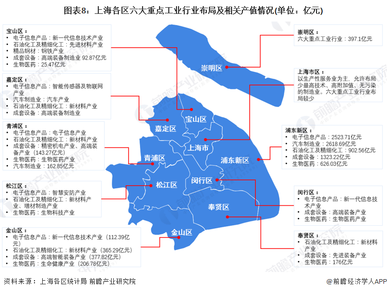 【深度】2022年上海产业结构全景图谱(附产业布局体系,产业空间布局