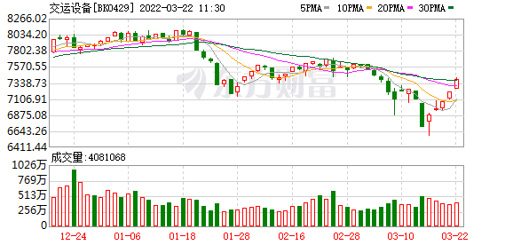 上证指数大涨哪个板块最多 8ac7-a32716cd732309c59882386b8c7eaa1c.png