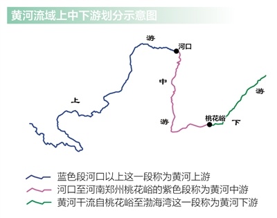 黄河上中下游为啥这样分把自然讲给你听