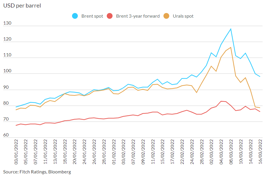 (来源:惠誉国际)