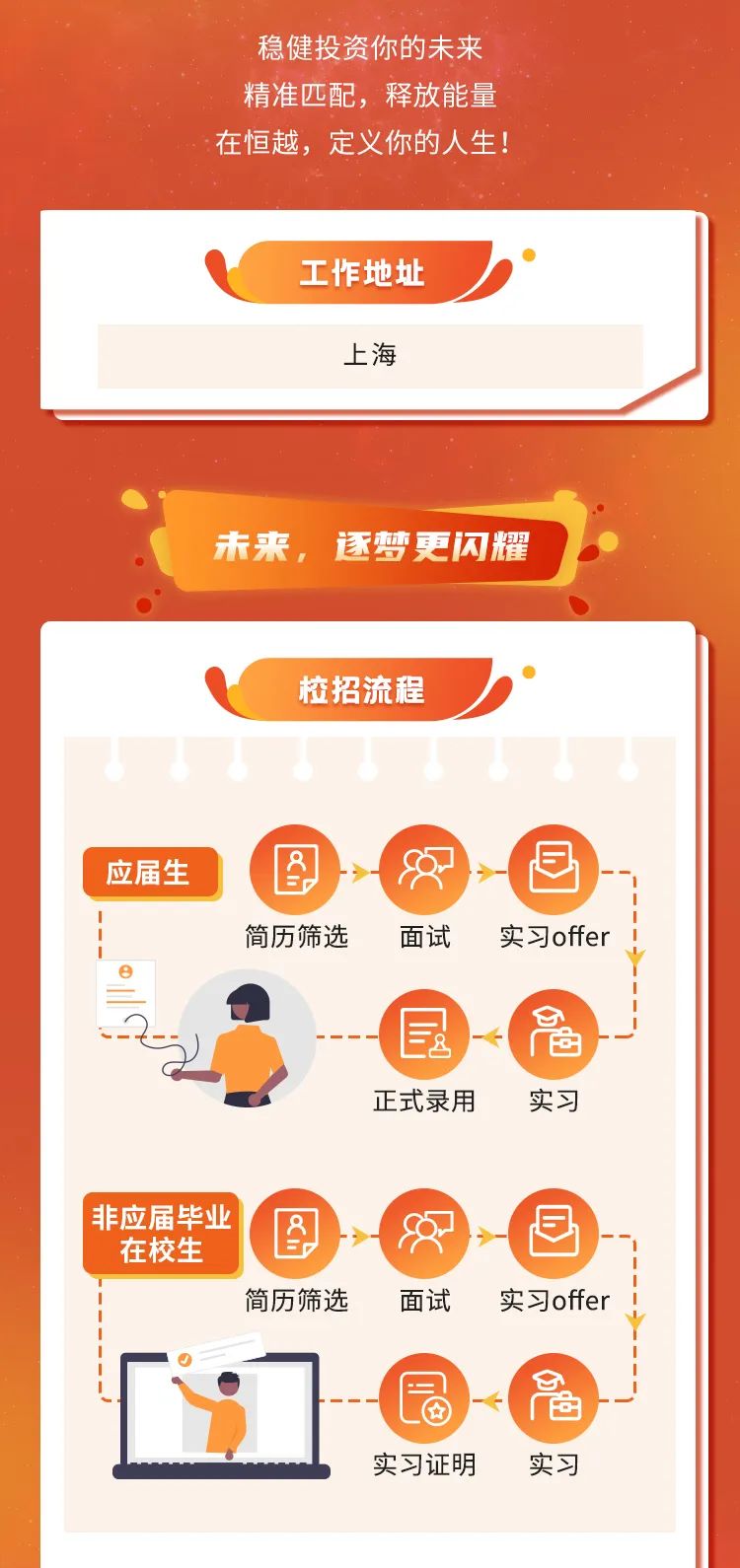 启恒招聘_2017届,美恒校园招聘启动中(2)