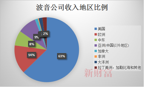 数据来源：Wind，新财富整理