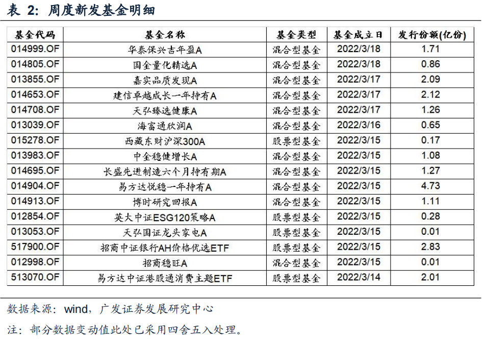 【广发策略】上周两融融资规模下降,北上资金流出——广发流动性跟踪周报