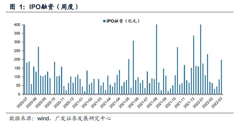 【广发策略】上周两融融资规模下降,北上资金流出——广发流动性跟踪周报